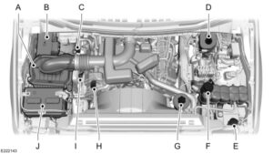 Ford 6.2 Engine Diagram